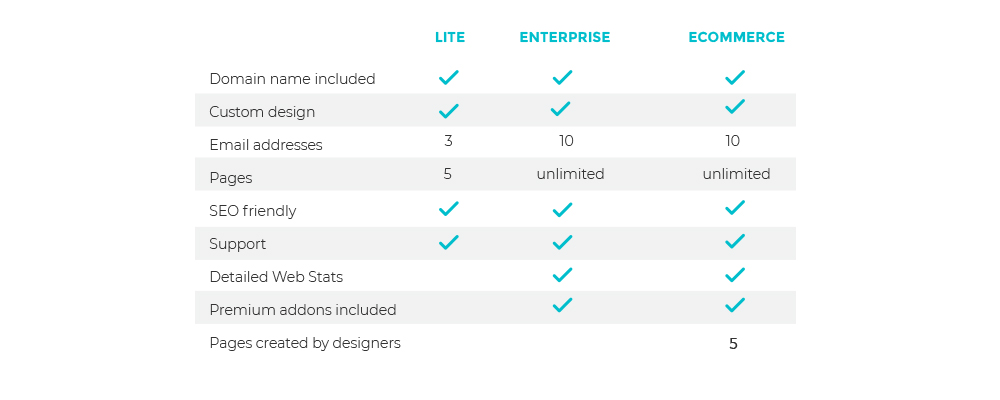 Web comparison